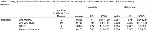 Naseem: Predicting mortality in SARS-COV-2 (COVID-19) positive patients in the inpatient setting ...