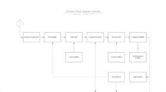 Block Diagram Maker | Free Block Diagram Online | Lucidchart