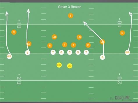 Defending the Spread Offense in Youth Football