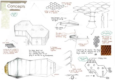 Design Concept Diagram Architecture