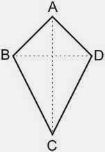 Rumus Matematika: Layang-layang