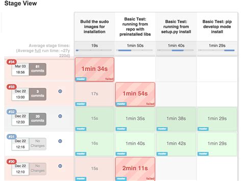 TeamCity vs Jenkins for Continuous Integration | UpGuard