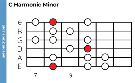 The C Harmonic Minor Scale - A Music Theory Guide