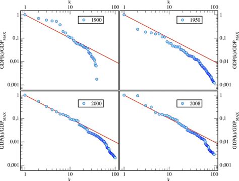 What is Zipf’s law & why is it important | BotPenguin