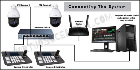 How to Build a budget Live Streaming System Using PTZ Cameras ...