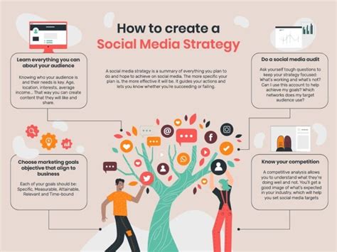 Social Media Marketing Strategy Infographics