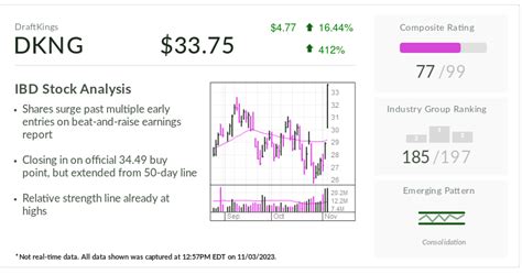 DraftKings, Stock Of The Day, Surges Past Buy Points On Earnings — Cue ...