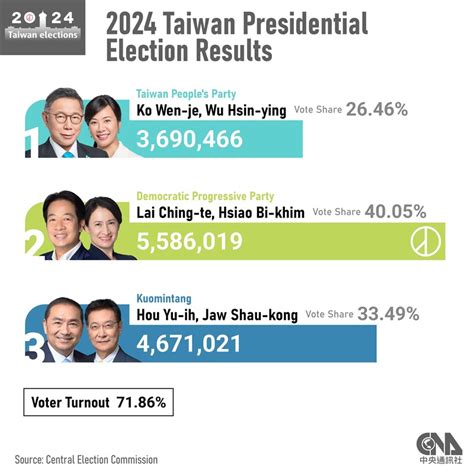 Election Day 2024 Results News - Neila Whitney