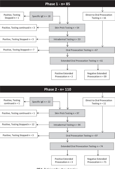 Figure 1 from Standardized testing and written communication improve patient understanding of ...