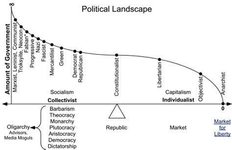 Voluntary Society - Political Landscape