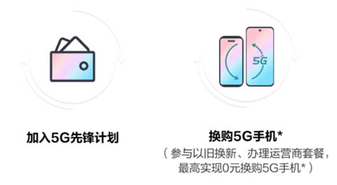 More 5G Handsets Hit the Chinese Market - EE Times