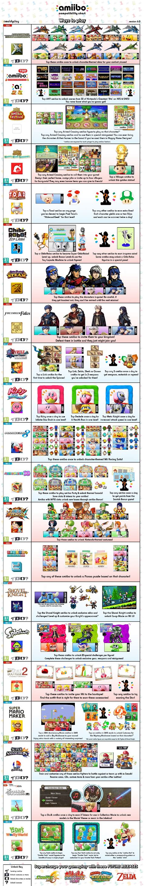 Fan-made amiibo compatibility chart - version 6.0