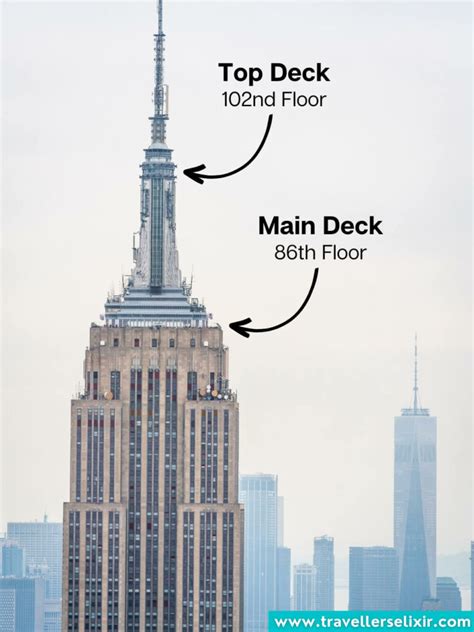 Empire State Building: 86th Floor vs 102nd Floor Comparison