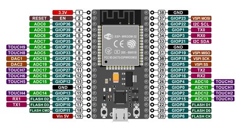 Esp32 Mcu Pin Out