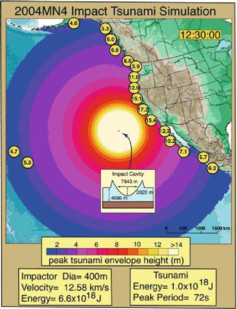 Simulation of the impact tsunami from asteroid 2004 MN4. At 400 m ...