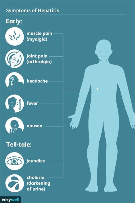 Symptoms and Complications of Hepatitis (2022)