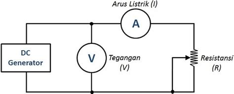 Hukum Ohm : Contoh Soal, Penemu, Rangkaian, Penerapan, dan Rumus