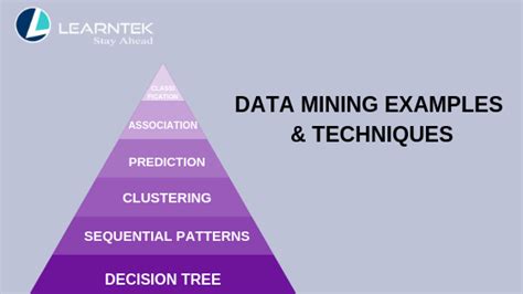 Data Mining Examples and Data Mining Techniques | Learntek