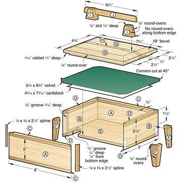 Keepsake Box Woodworking Plan | Woodworking plans free, Woodworking plan