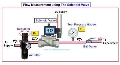 Basic of Flow Measurement Technique · CFD Flow Engineering