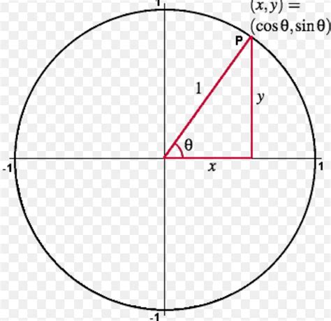 trigonometry - How would a triangle for sin 90 degree look - Mathematics Stack Exchange