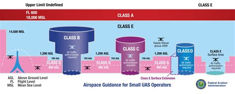 Digital Vfr Chart Supplement