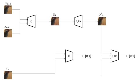 Best Frame Interpolation Software | Webframes.org