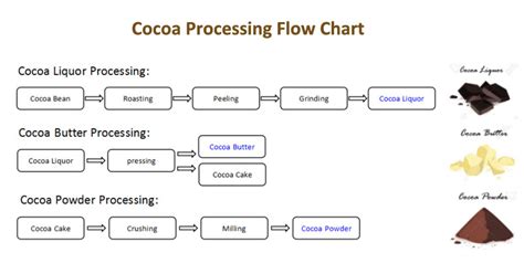 Sugarcane Mill Process Flow Diagram Process Flow Proc - vrogue.co