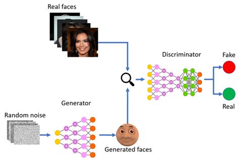 A Brief Introduction To GANs. With explanations of the math and code ...