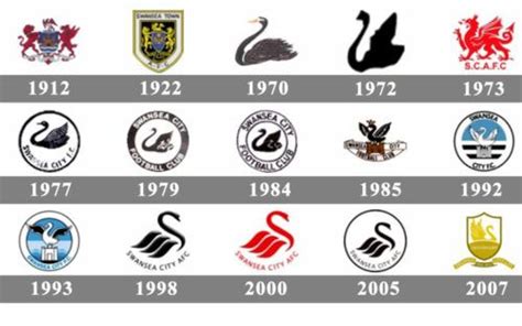 Swansea City Logo and symbol, meaning, history, PNG, brand | Swansea, Swansea city, City logo