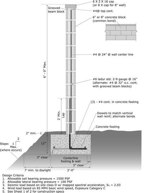 Concrete blocks, Concrete block walls, Retaining wall design