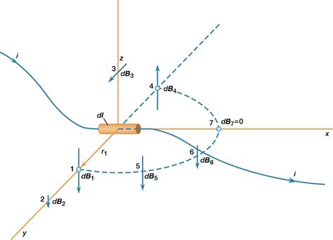 Magnetism - Electric Currents, Forces, Fields | Britannica