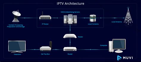 IPTV - Help Center