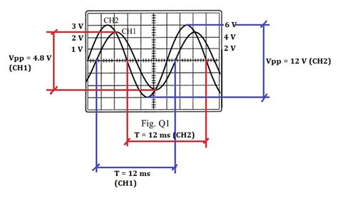 [Solved] Q1. Fig. Q1 shows the waveforms of a dual channel CRO with vertical... | Course Hero