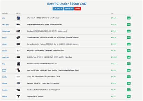 Create you a custom gaming pc parts list on pcpartpicker by Scooter_y ...