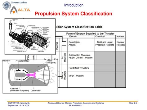 PPT - ELECTRIC PROPULSION PowerPoint Presentation, free download - ID ...