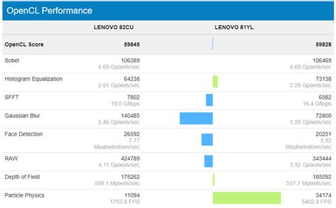 Leaked benchmarks show Intel's Xe graphics beating Nvidia GeForce MX350 ...