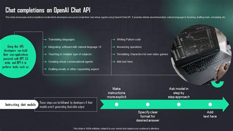 Chat Completions On Openai Chat Api How To Use Openai Api In Business ...