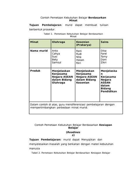 Contoh Pemetaan Kebutuhan Belajar Berdasarkan Minat 2 - Tabel 1. Pemetaan Kebutuhan Belajar ...