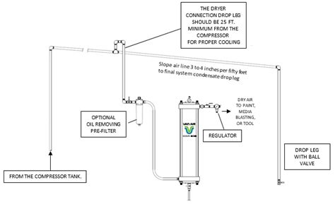 Air Compressor Dryer Installation Diagram - Diagram Niche Ideas