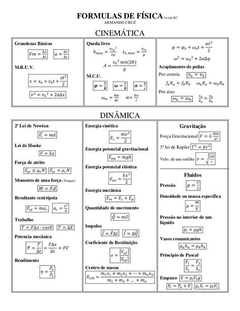 Formulas de Física