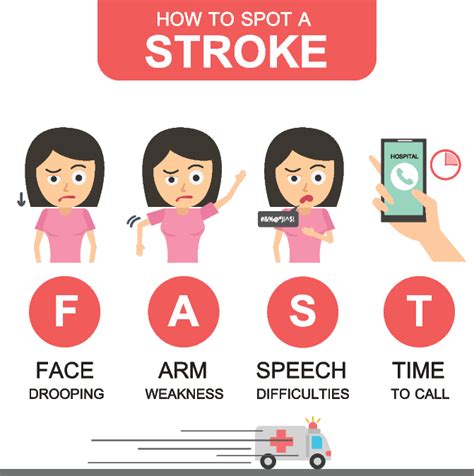 Early warning signs of a stroke you must know - Dr Sai Sudarsan a Top Neurosurgeon in Ranchi ...