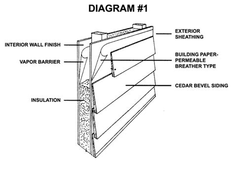 Cedar Siding Finishing Nails - Nail Ftempo