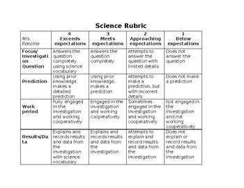 Rubric For Science Test