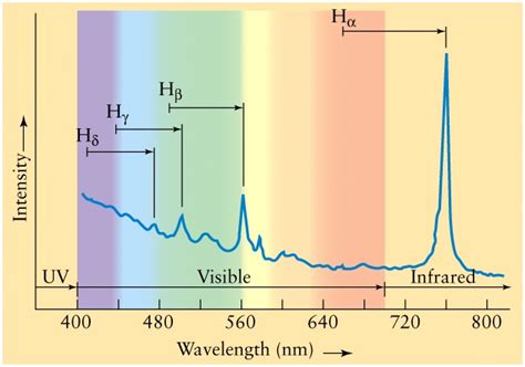 What is a quasar?