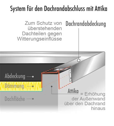 Dachrandabschluss beim Flachdach: Attika oder Dachrandprofile