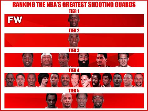 Ranking The Greatest NBA Shooting Guards By Tiers - Fadeaway World