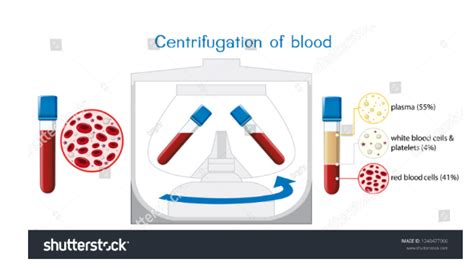 Centrifugation Process Of Separation