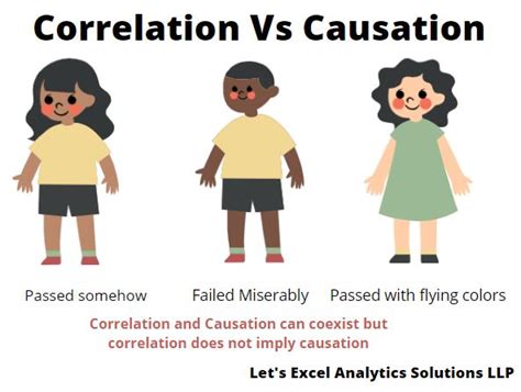 Correlation Vs Causation | Let's Excel Analytics Solutions LLP