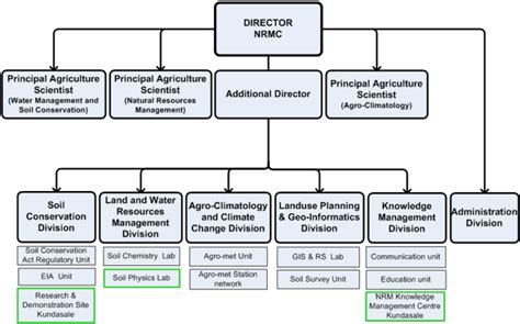 image (2) – Department of Agriculture Sri lanka